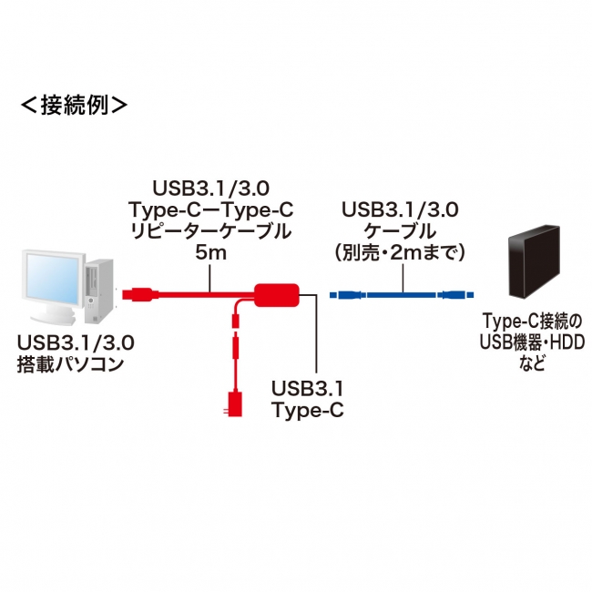 KB-USB-RCC305