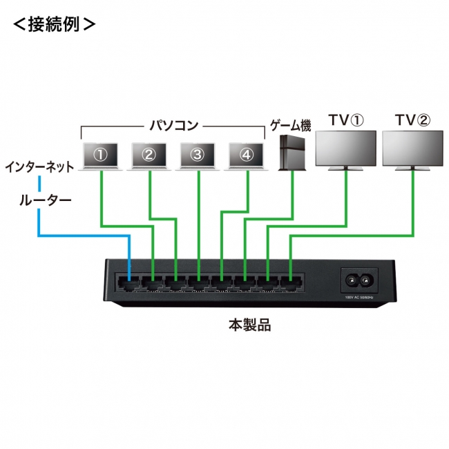 LAN-GIGAP802BK