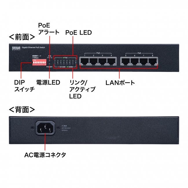 LAN-GIGAPOE81