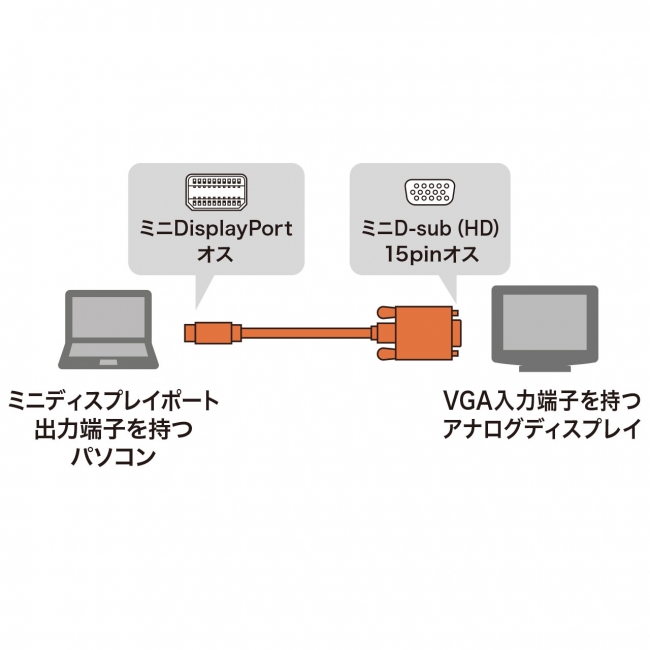 KC-MDPVAシリーズ