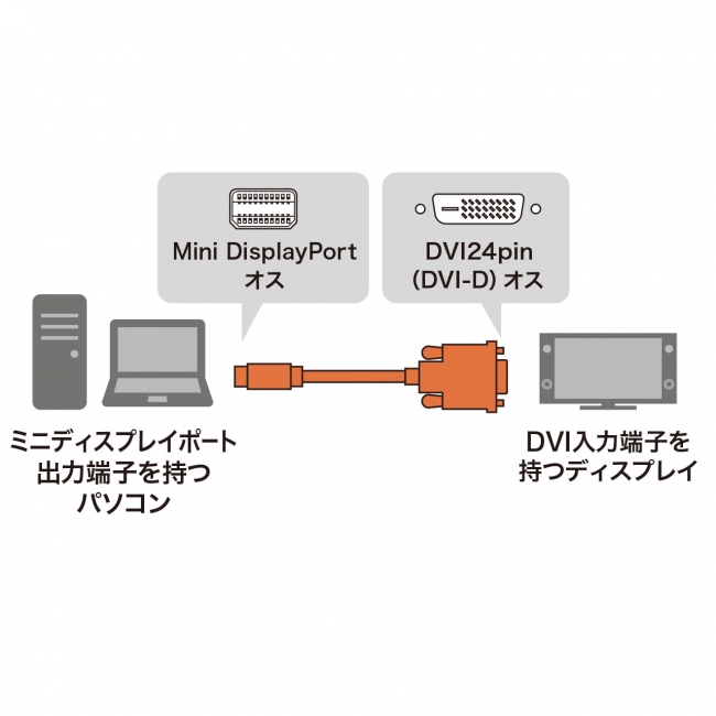 KC-MDPDVAシリーズ