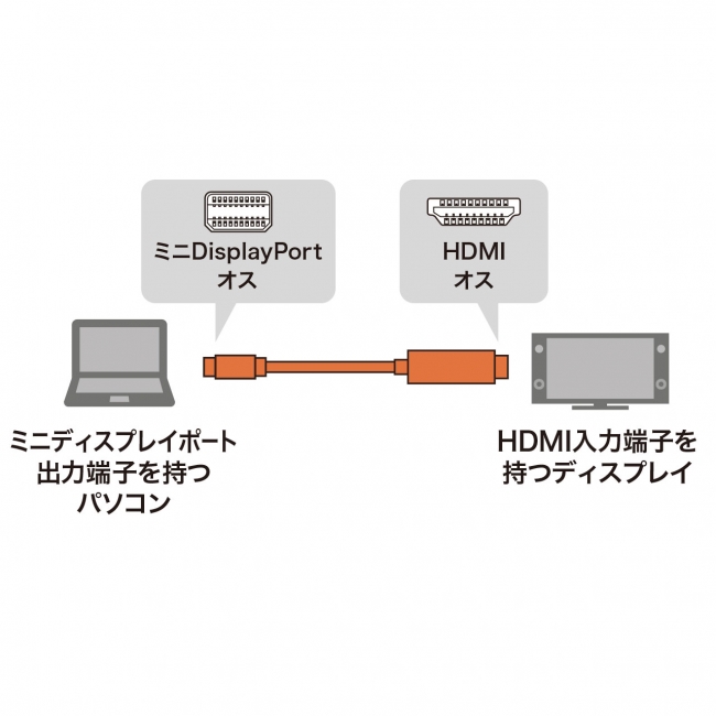 KC-MDPHDAシリーズ