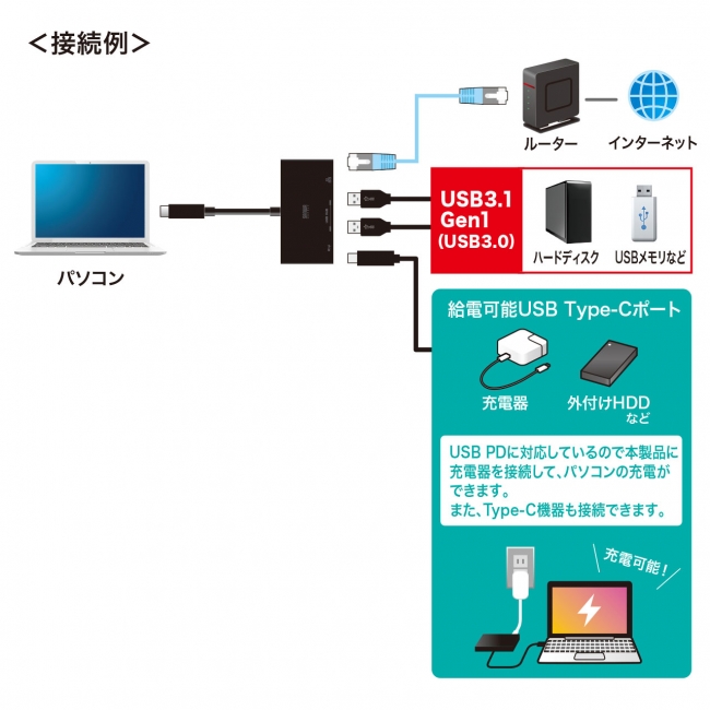 USB-3TCH20BK