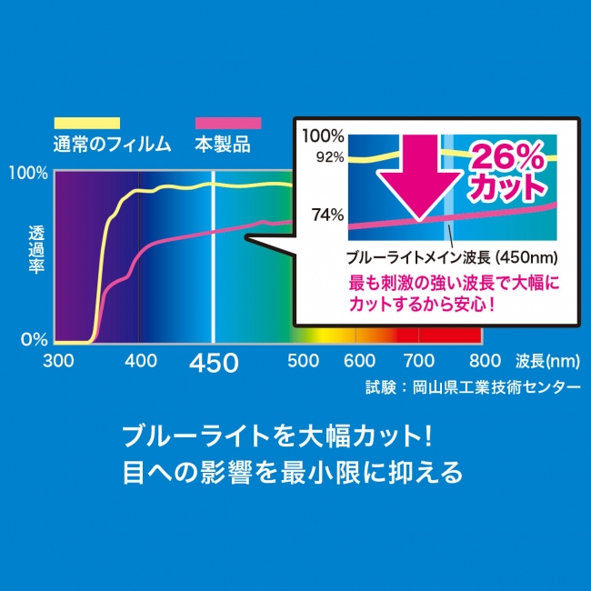 LCD-SF9BCAR