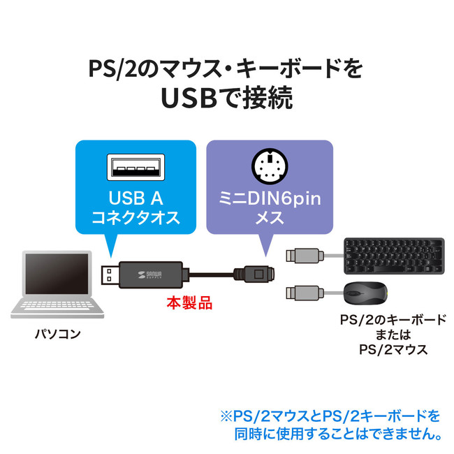 USB-CVPS5