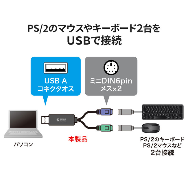 USB-CVPS6