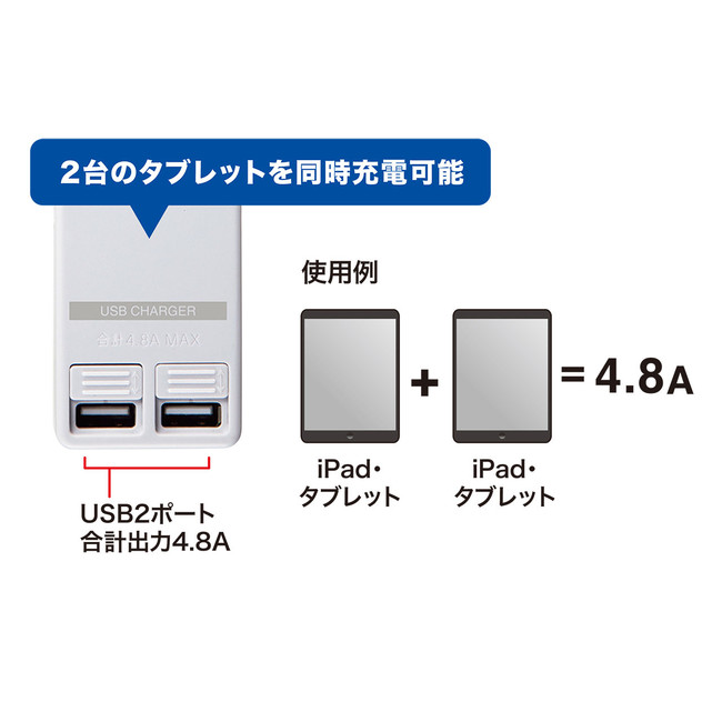 TAP-B110USH-3W