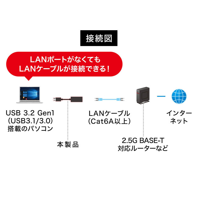 USB-CVLAN5BK