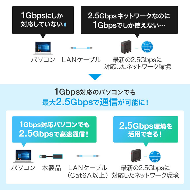 USB-CVLAN5BK