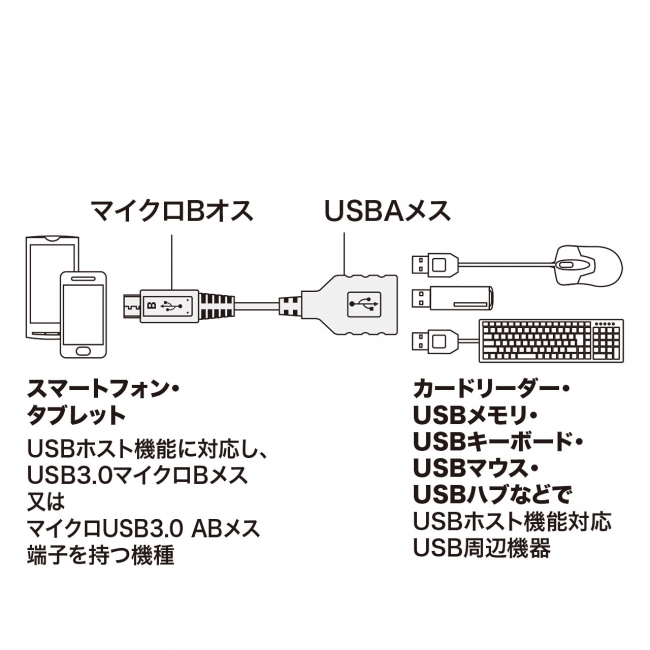 AD-USB27