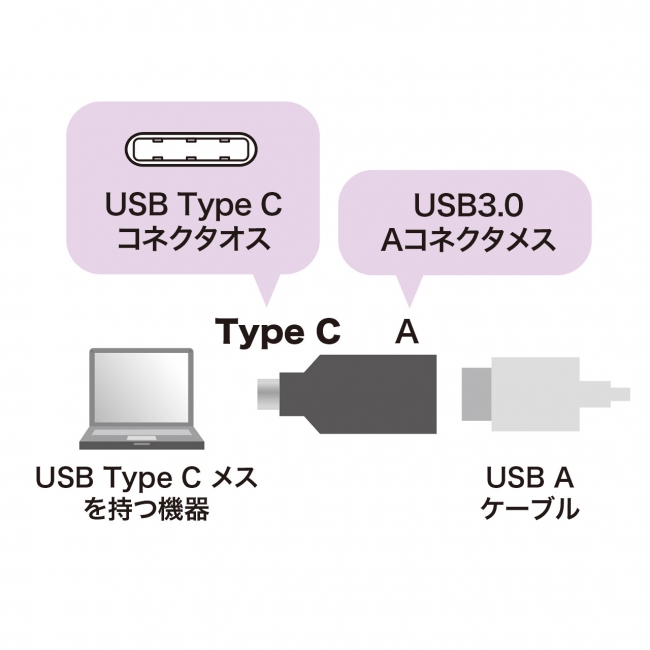 AD-USB28CAF