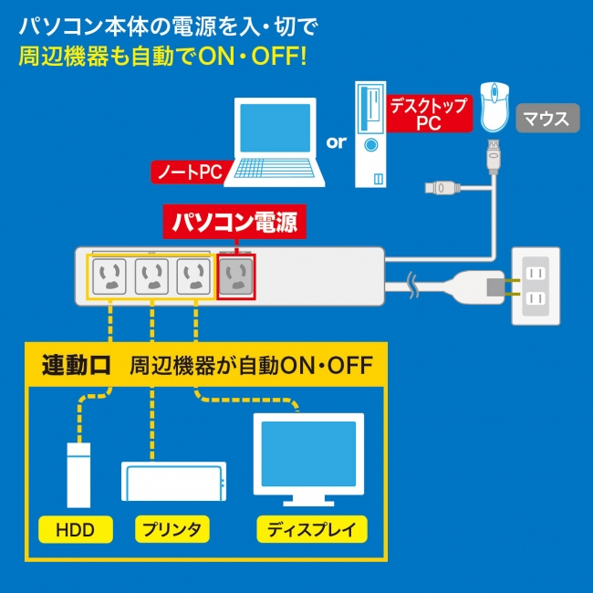 TAP-RE34Uシリーズ