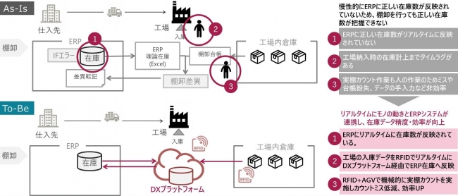 実証実験シナリオ例