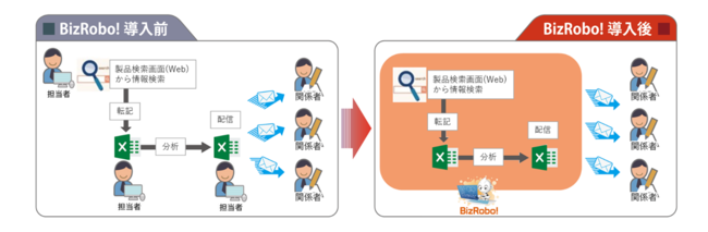 在庫情報配信ロボット図