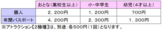 ※アトラクション【２機種】 は、別途：各５００円（１回）となります。