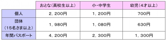 ※アトラクション２機種：各５００円（１回）