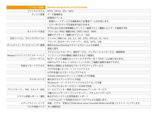 WSSR2Essentialsの仕様