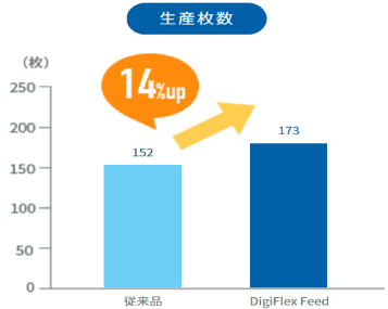 生産枚数