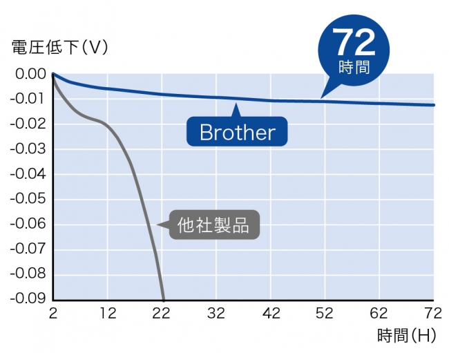 安定した発電