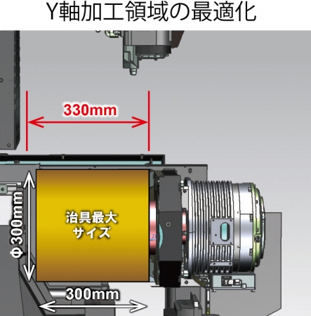 ●Y軸加工領域の最適化