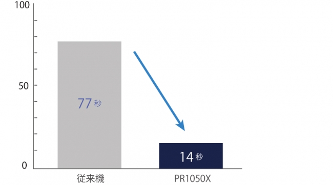 360×200mmの刺しゅう枠を使用した場合の比較