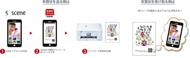 ※受け取る側は「Scene」ダウンロード不要