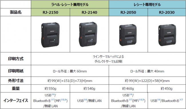 製品詳細