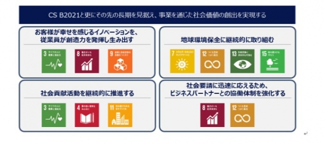 ブラザーが提供する社会価値