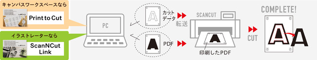 新アクセサリーで出来ること