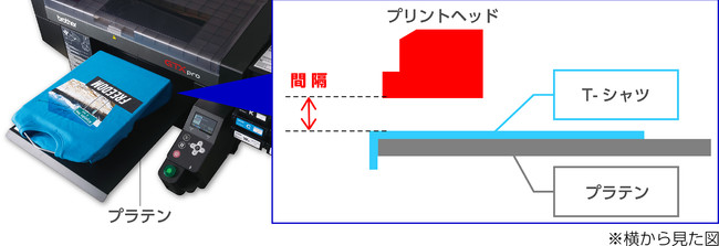 プリントヘッドと印刷対象物の間隔