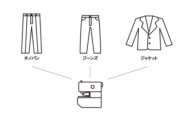 1機種で幅広い縫製素材に対応