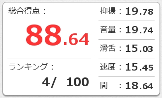 各項目の得点を表示