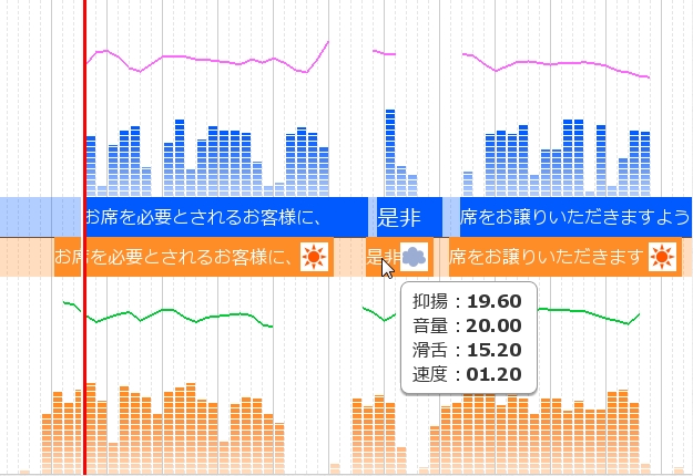 発話の抑揚と音量をグラフで表示