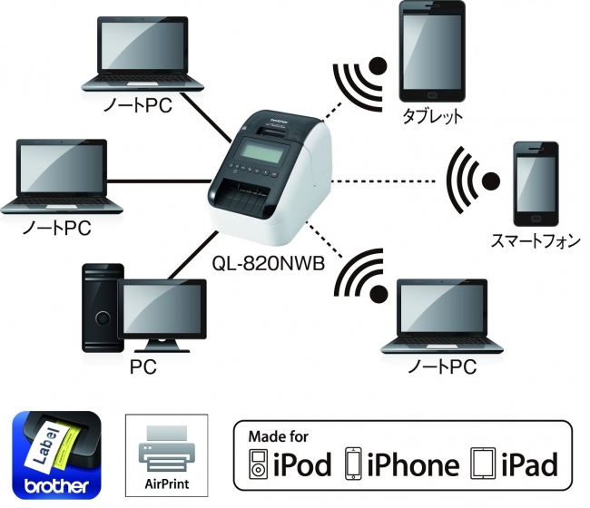 豊富なインターフェースを搭載