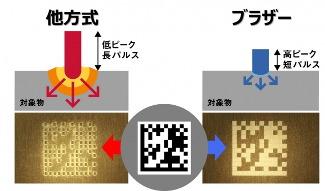 印字品質の比較