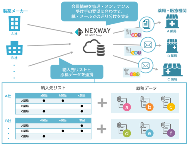 ＜「添文おまとめサービス（仮称）」イメージ図＞