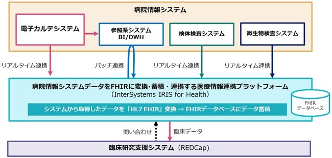 ＜システム構成のイメージ＞