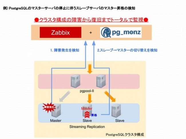 新機能の活用例