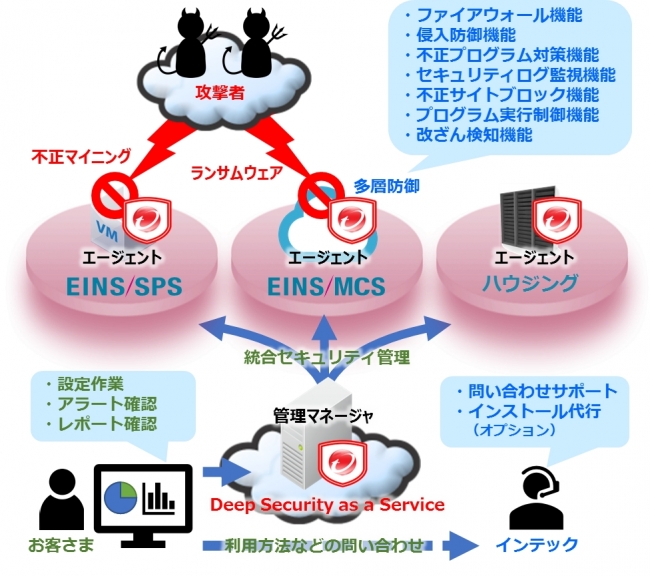 サービスイメージ