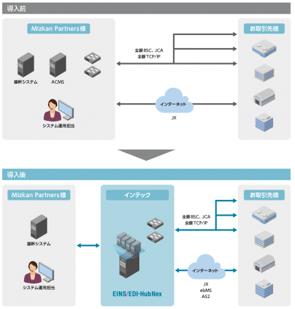 【サービス利用イメージ】