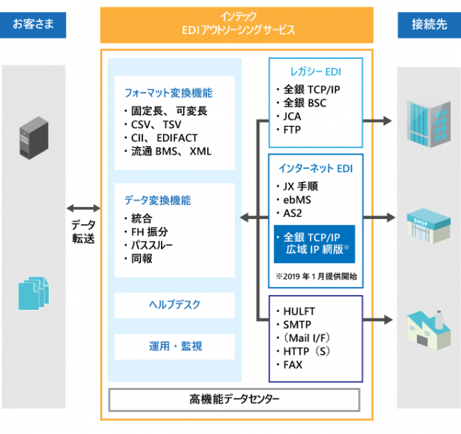 サービスイメージ