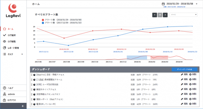 LogRevi Version 8.1の製品画面