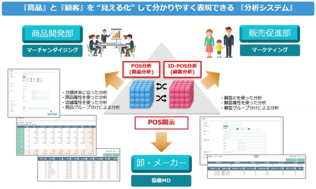 ARQLID(アークリッド)の「商品顧客分析サービス」