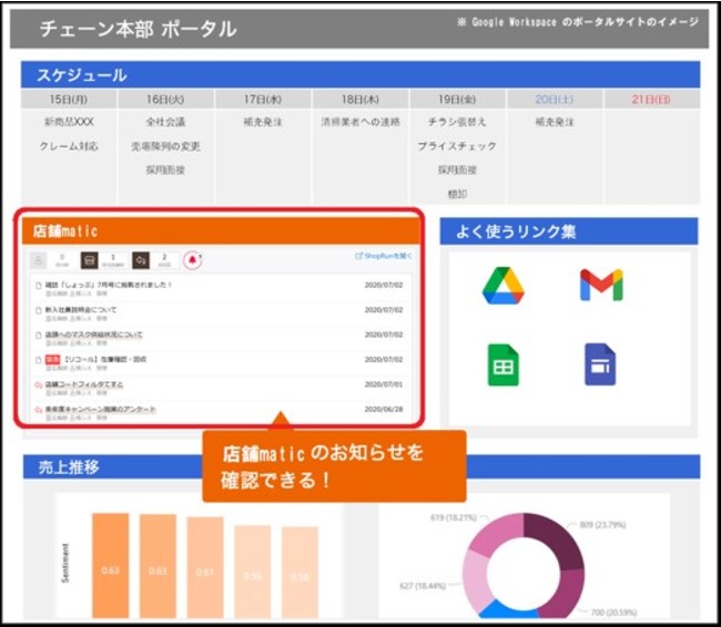 ポータルサイトへの埋め込みイメージ