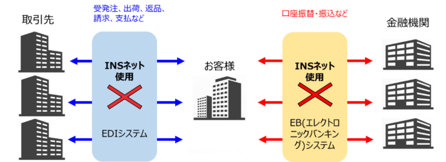 ＜EDI2024年問題イメージ＞