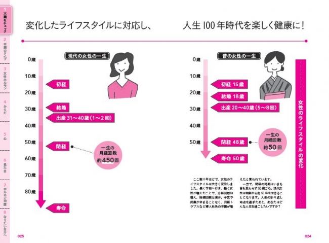 対馬ルリ子『女性のからだちょっとした不調をなくす本』中面（ｃ）ぴあ