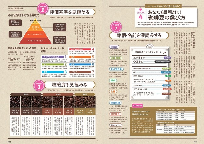 『おとなが愉しむ 珈琲の世界』（ぴあ）中面