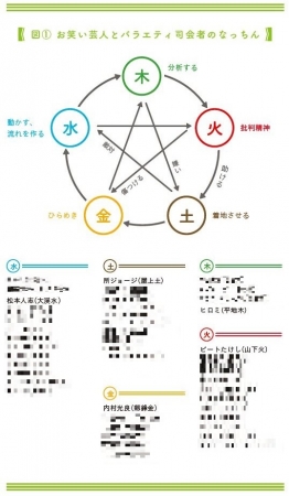 お笑い芸人のなっちん相関図