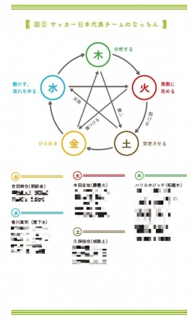 サッカー日本代表のなっちん相関図