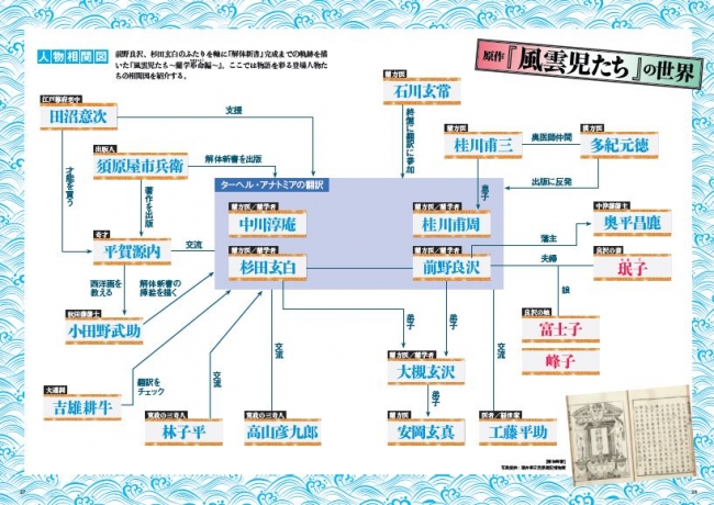 『蘭学事始ぴあ』（ぴあ）中面